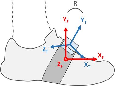 Accurate Estimation of Running Temporal Parameters Using Foot-Worn Inertial Sensors